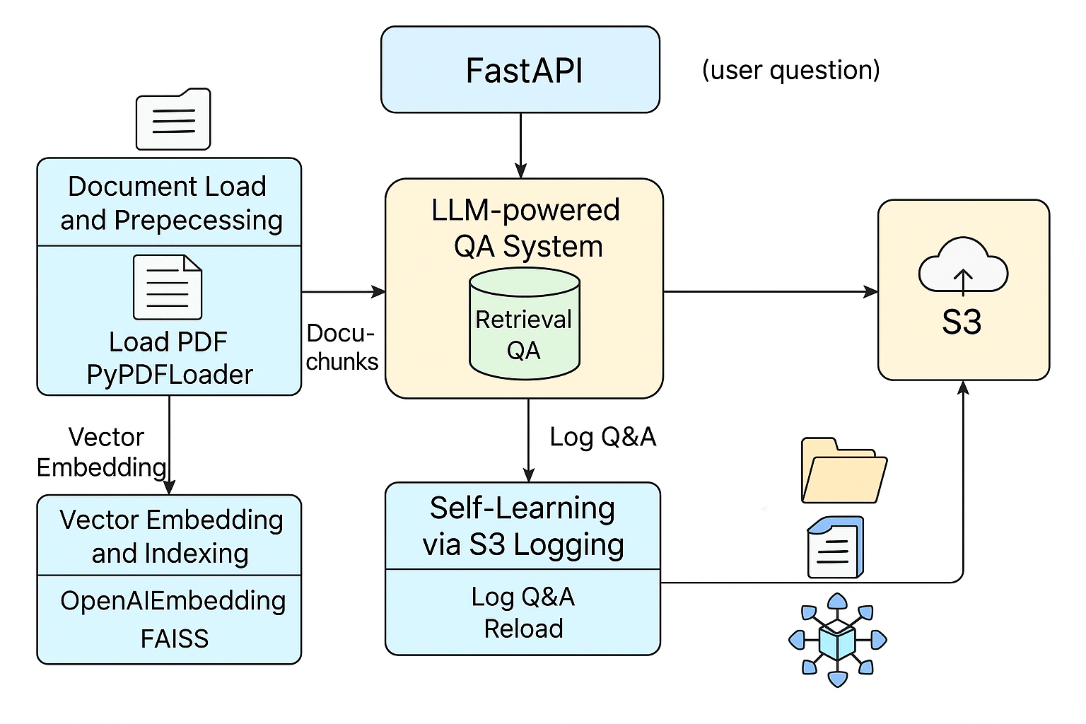 AI-Powered Resume Q&A System